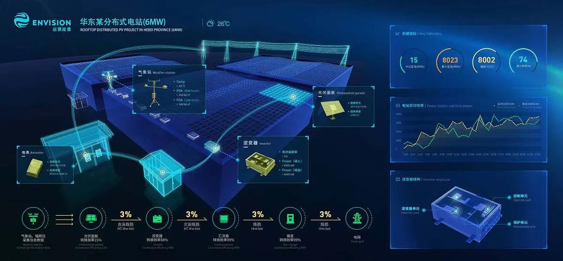 工業互聯網為重慶電廠設備佩戴“健康腕表” 數據服務驅動智能運維