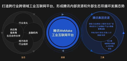 bat的工業(yè)互聯(lián)網(wǎng)戰(zhàn)局 數(shù)據(jù)服務(wù)定勝負(fù)，底層邏輯見真章