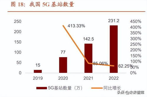 工業(yè)互聯(lián)網(wǎng)數(shù)據(jù)服務(wù) 數(shù)字經(jīng)濟(jì)風(fēng)起，信息新基建啟航